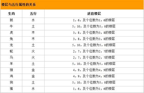 怎麼知道自己五行|教你快速查自己的五行屬性，入門篇（一看就會，一試。